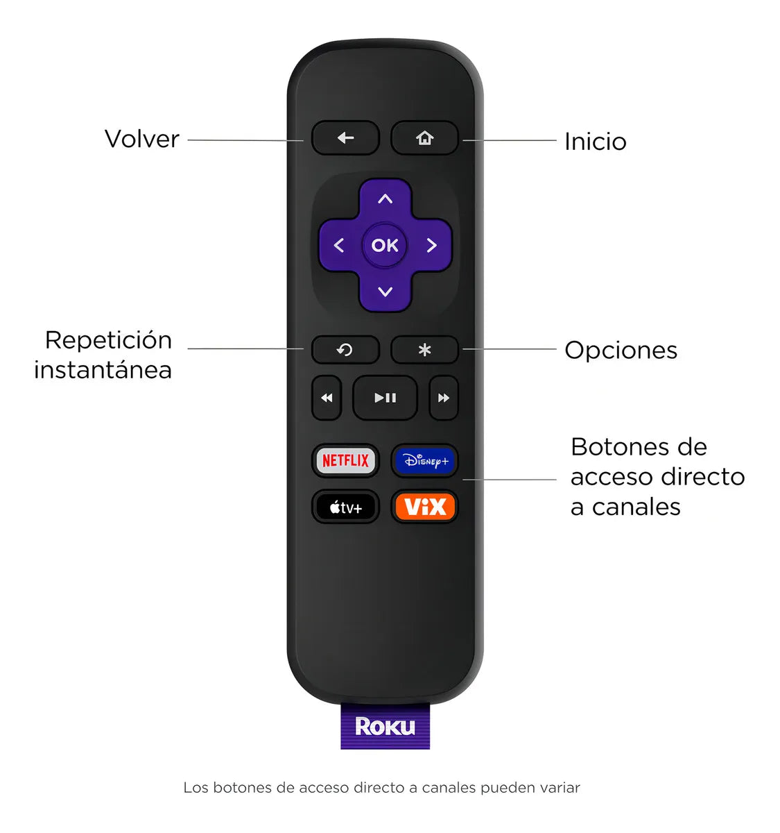 Roku Express 3960 HD dispositivo de streaming con control remoto